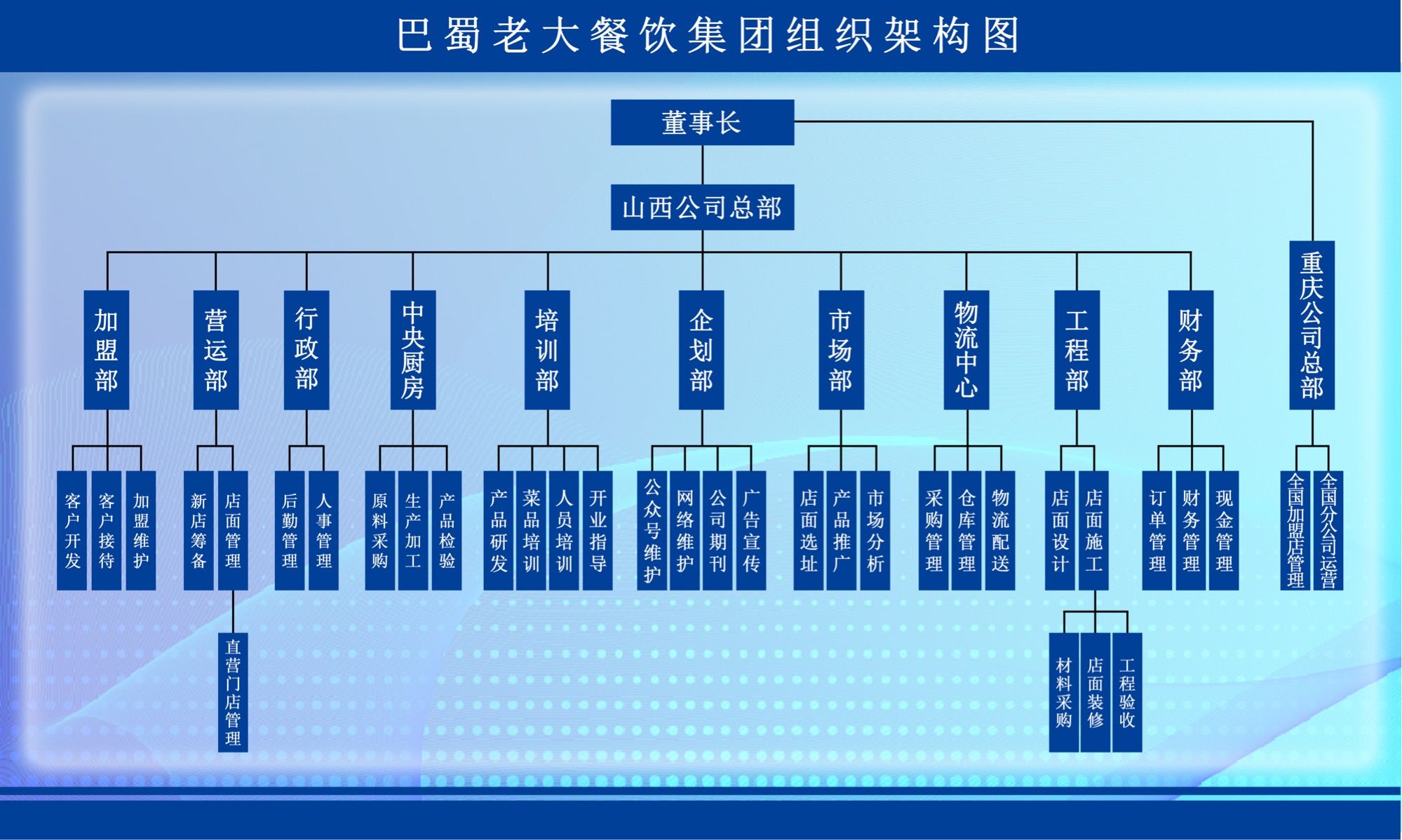 美篇 重庆巴蜀老大餐饮管理——解码餐饮企业精细化运营之道